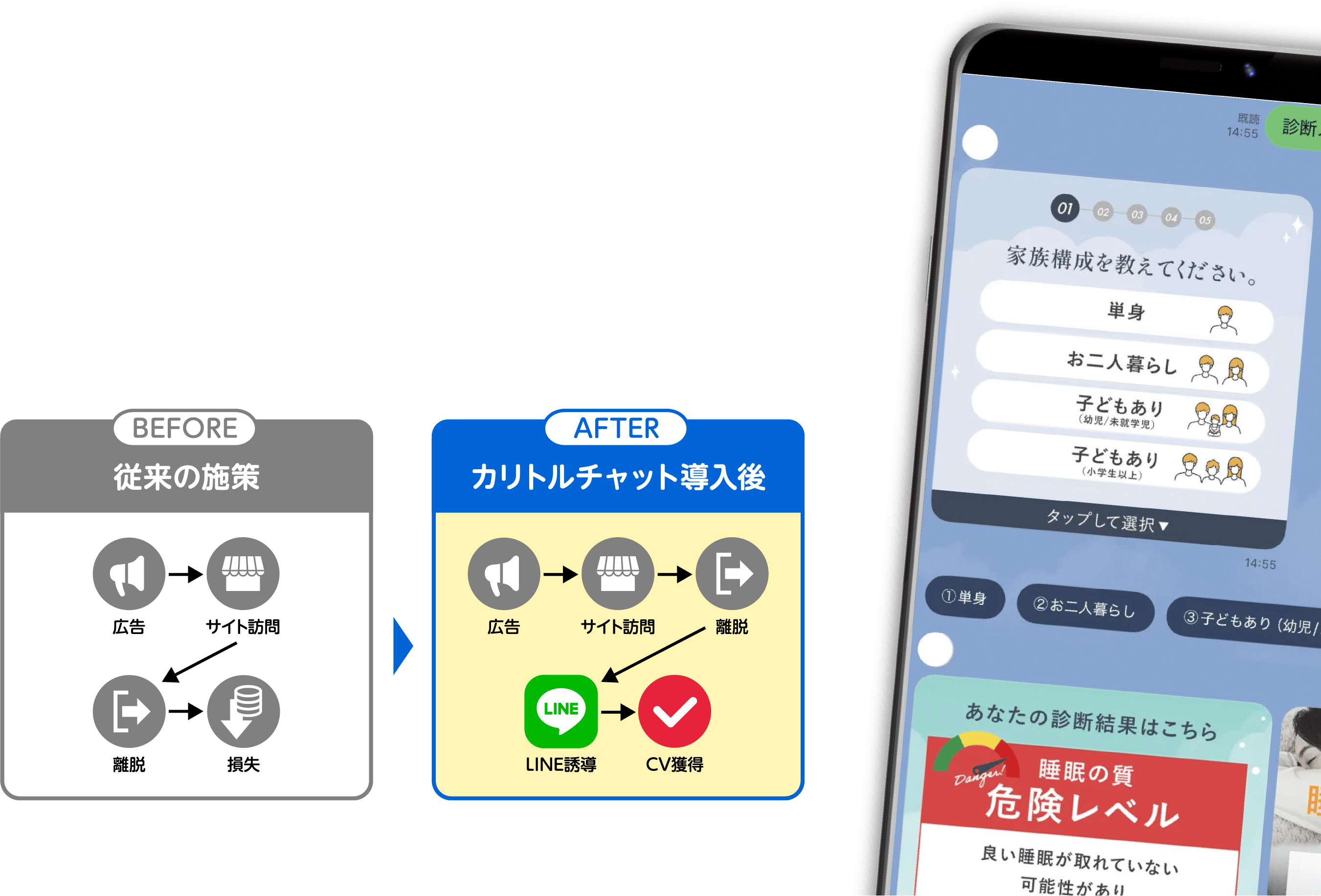 カリトルチャットが実現する3ステップの自動CV獲得